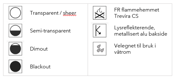 Symboler for tekstiler til enkel plissegardin. Foto.